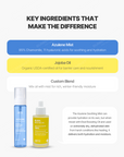 Dr.SANTE Azulene & Jojoba Winter Edition Set key ingredients breakdown shot