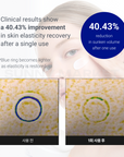 Clinical results of eclado Cell Memory Cream showing 40.43% improvement in skin elasticity and reduction in sunken volume after a single use