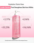 Clinical test results for Dr.Sante Collagen Toner showing +33.25% skin hydration and +54.04% radiance improvement.