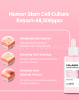 Dr.SANTE Collagen Leader Ampoule 100ml skin barrier explanation shot