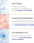 Key ingredients of eclado Cell Memory Cream: Peptaitox6™ peptide complex for revitalization and firming, Salmon DNA for skin healing and density enhancement, and E.G.F to support collagen and elastin production for improved firmness