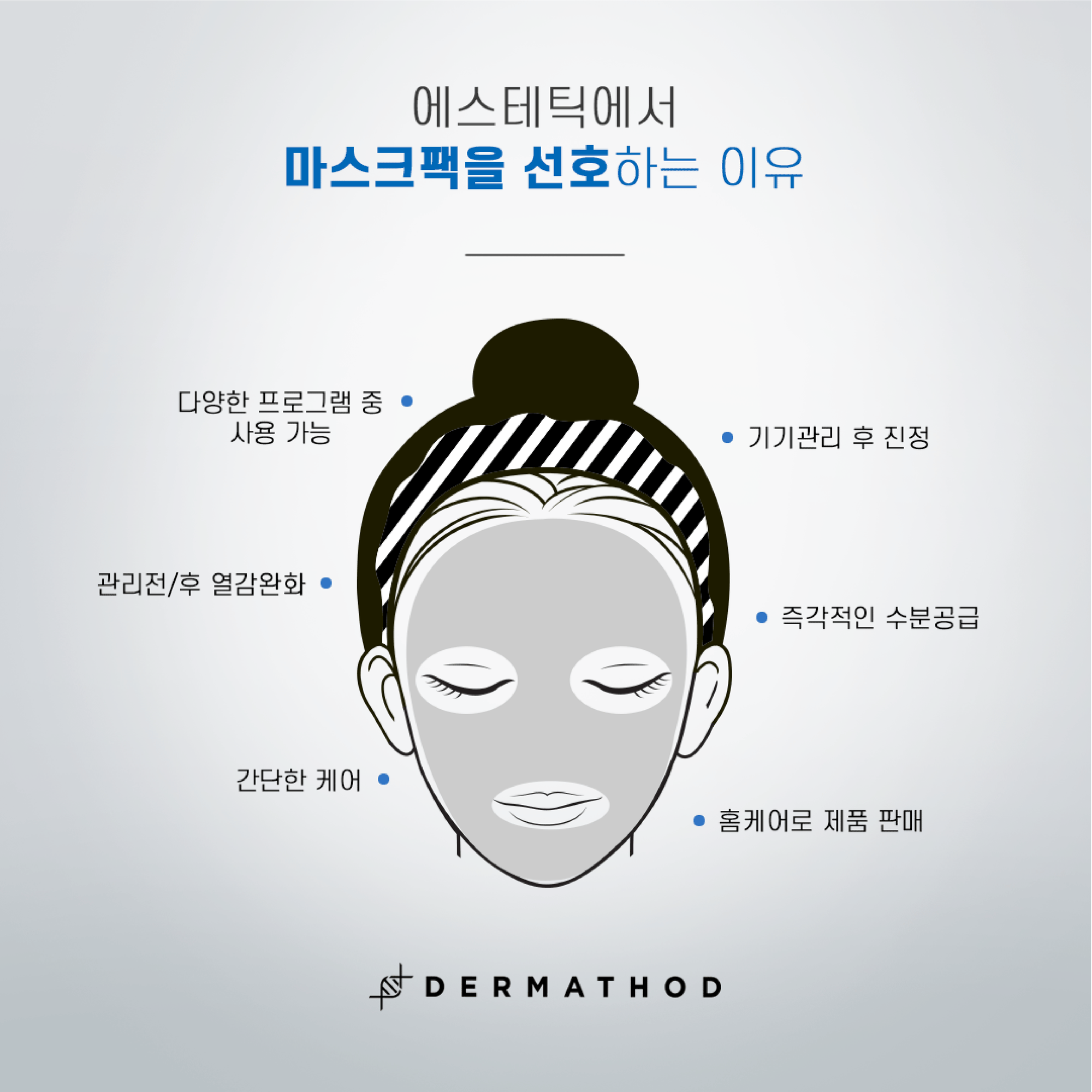 [DERMATHOD] Derma revive Triple Action Mask 1BOX[8ea] 더마 리바이브 트리플 액션 마스크