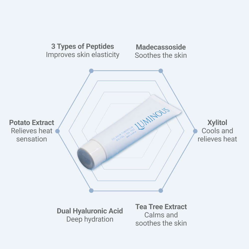 LUMINOUS Moisture Cooling Peel-Off Pack 60ml key ingredients feature breakdown