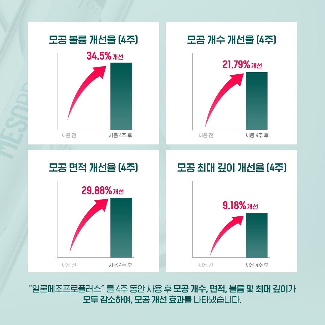 [ILLON] MESOPRO+ 일론 메조프로 플러스