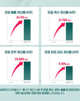 [ILLON] MESOPRO+ 일론 메조프로 플러스