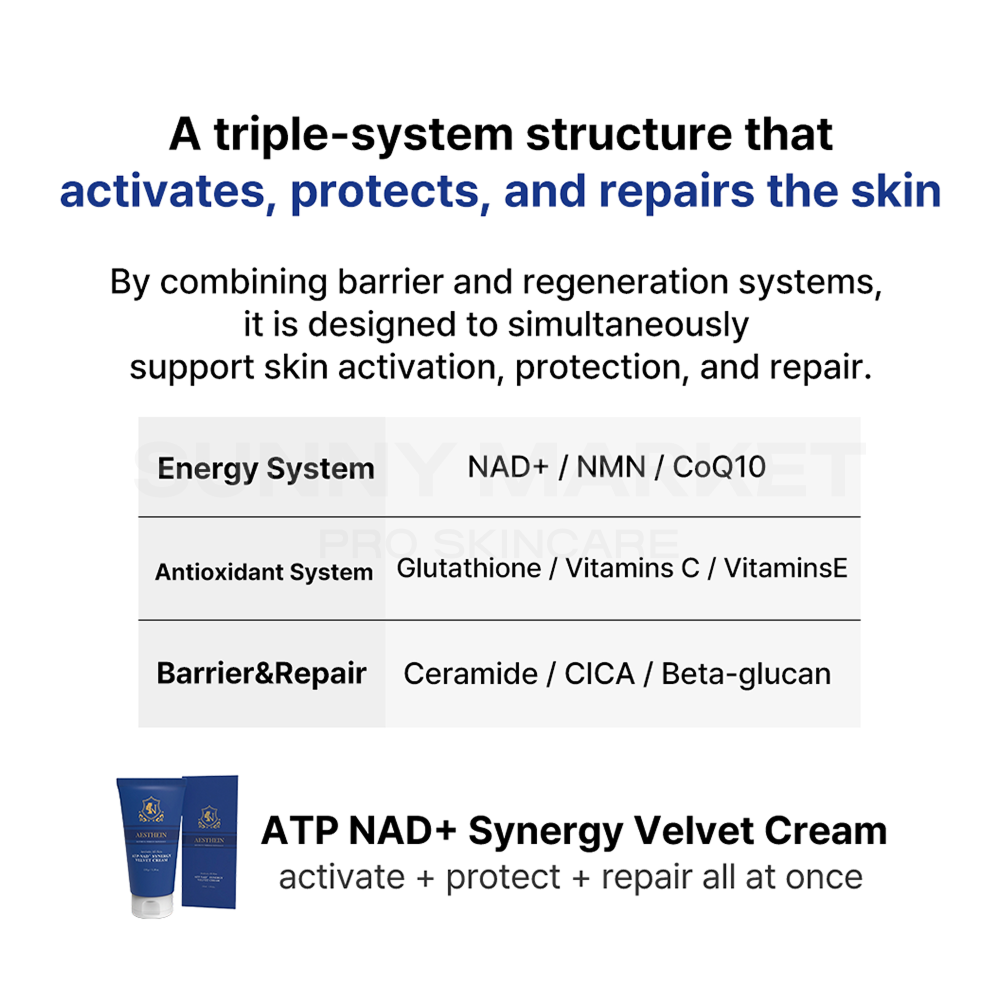 Triple-system structure table of Aesthein cream featuring NAD+, NMN, Glutathione, Ceramides, and CICA.