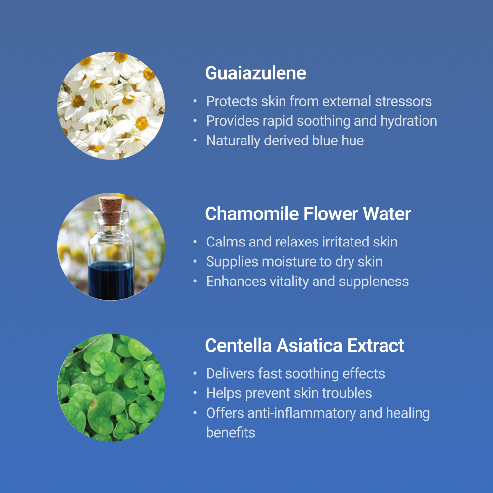 Skincare with Guaiazulene, Chamomile Flower Water, and Centella Asiatica – protects, hydrates, soothes, and strengthens skin barrier