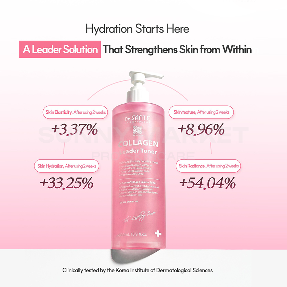 Clinical test results for Dr.Sante Collagen Toner showing +33.25% skin hydration and +54.04% radiance improvement.