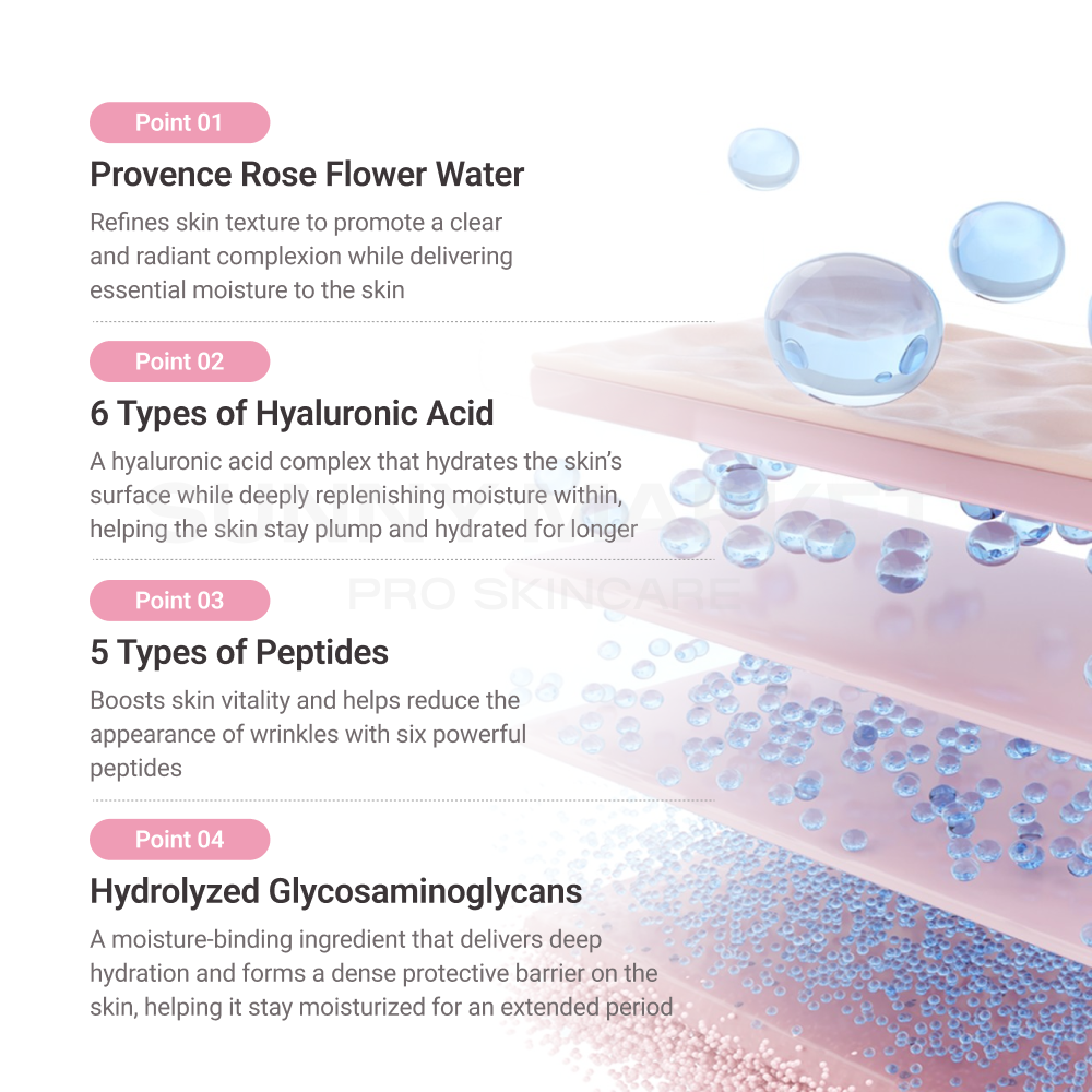 Dr.SANTE Collagen Leader Mask 1box*4sheets key ingredients breakdown info card