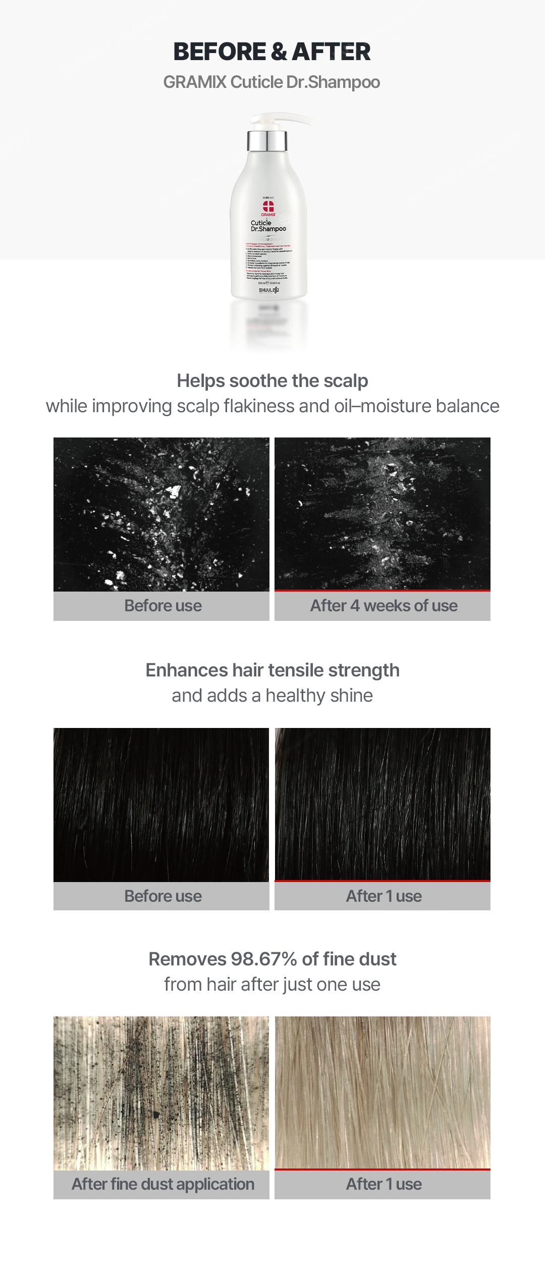 Before and after images of GRAMIX Cuticle Dr. Shampoo. Shows scalp soothing, improved scalp flakiness, and balanced oil-moisture after 4 weeks. Hair tensile strength is enhanced and healthy shine is added after 1 use. Demonstrates removal of 98.67% of fine dust from hair after a single wash.