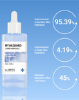 isual showing improvements in surface hydration (95.39%), deep hydration (4.19%), and moisture retention after 100 hours (45%) after using Hyalquad Core Ampoule.”