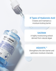 Highlight of 8 types of hyaluronic acid, Sacran, Aquaxyl™, Panthenol, Aqualicia, and Damask Rose Flower Water, emphasizing moisture-locking, barrier strengthening, soothing, and antioxidant properties.”