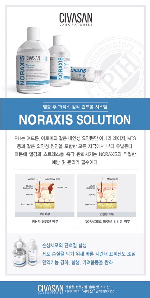 [CIVASAN] NORAXIS SOLUTION LIMITED EDITION 시바산 노락시스 미니 한정판 세트