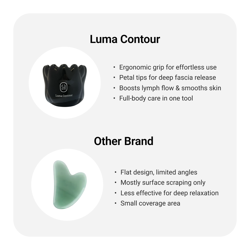 Luma Contour gua sha massager compared to other brand / Ergonomic grip for effortless use, Petal tips for deep fascia release, Boosts lymph flow & smooths skin, Full-body care in one tool