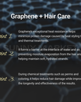 Illustration of graphene benefits for hair: protects from heat damage, prevents moisture loss, and reduces damage during chemical treatments while improving results